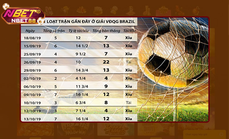 Chuyên gia bật mí cách soi kèo Tài xỉu luôn thắng